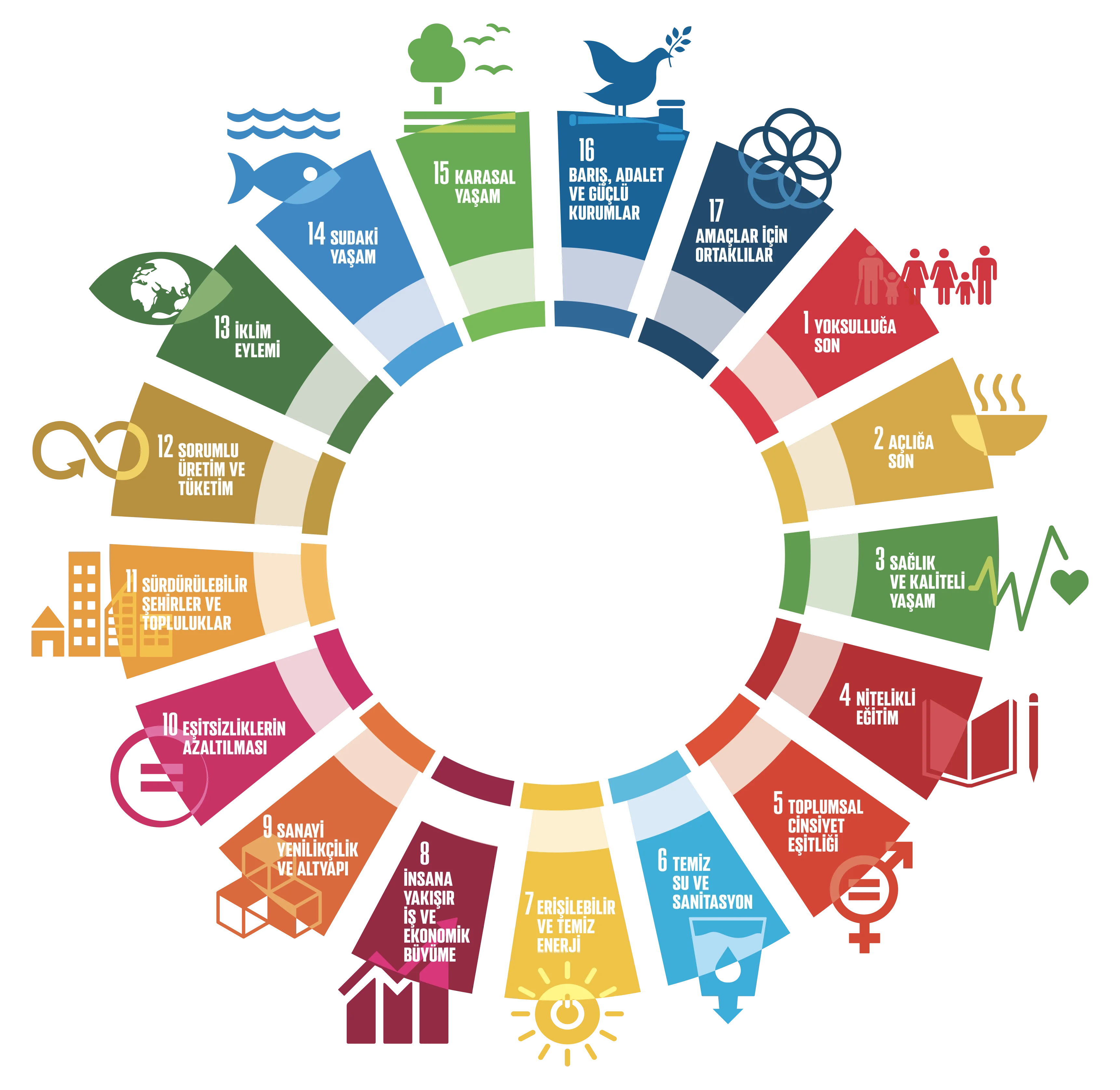 bm-sürdürülebilir-kalkınma-amaçları bm-sürdürülebilir-kalkınma-amaçları